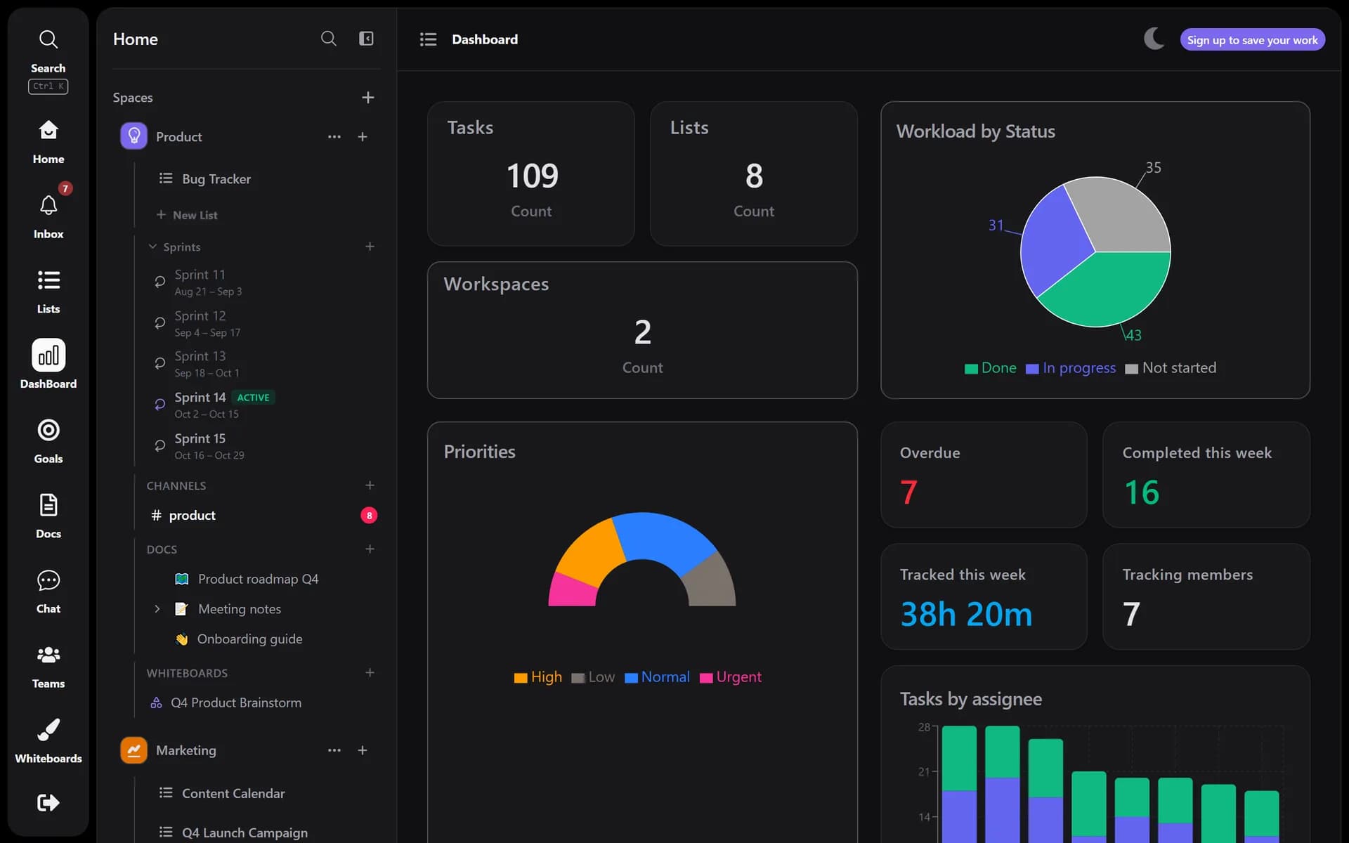 Dashboard with workload and burndown charts