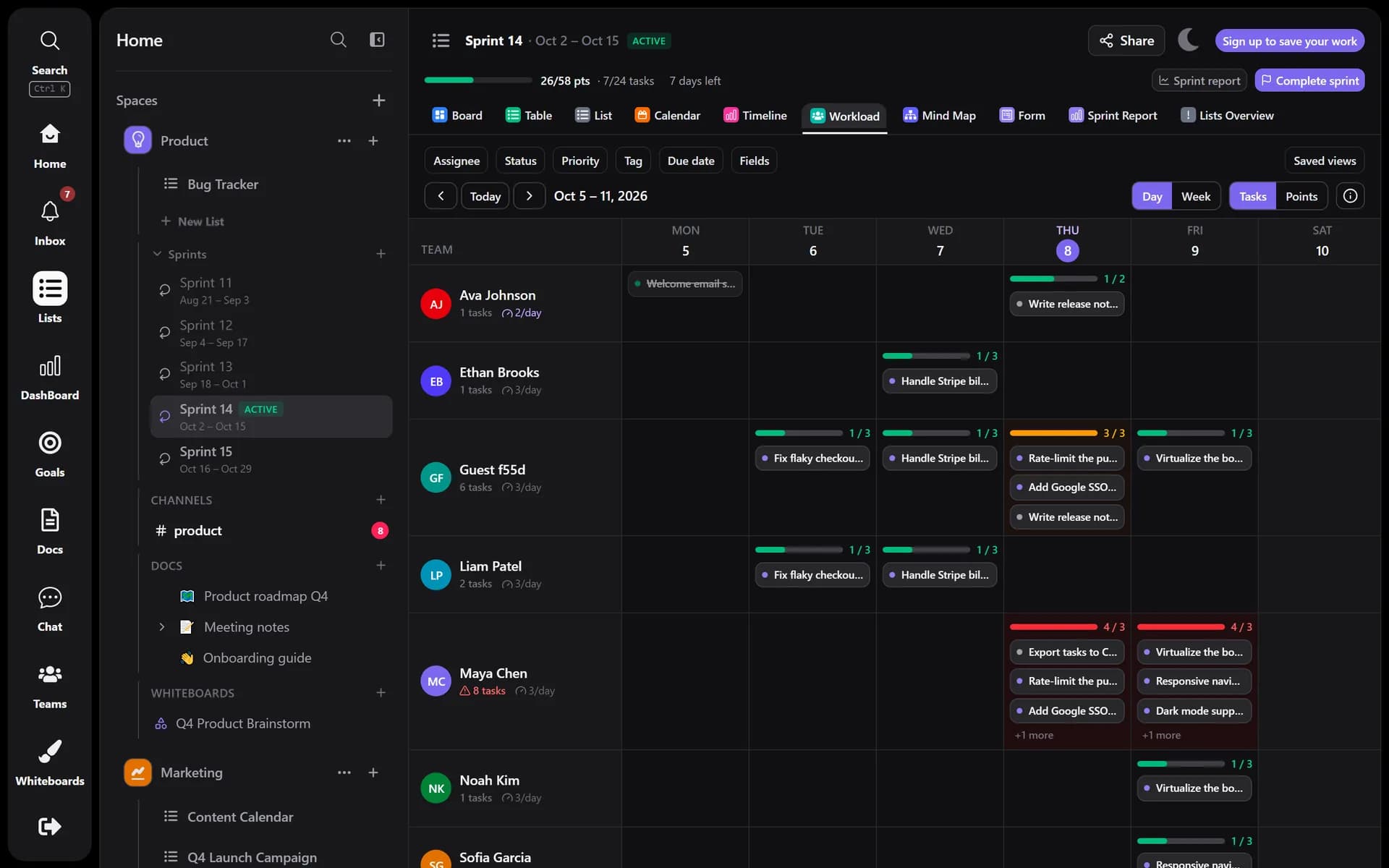 Workload view with an overloaded teammate highlighted in red
